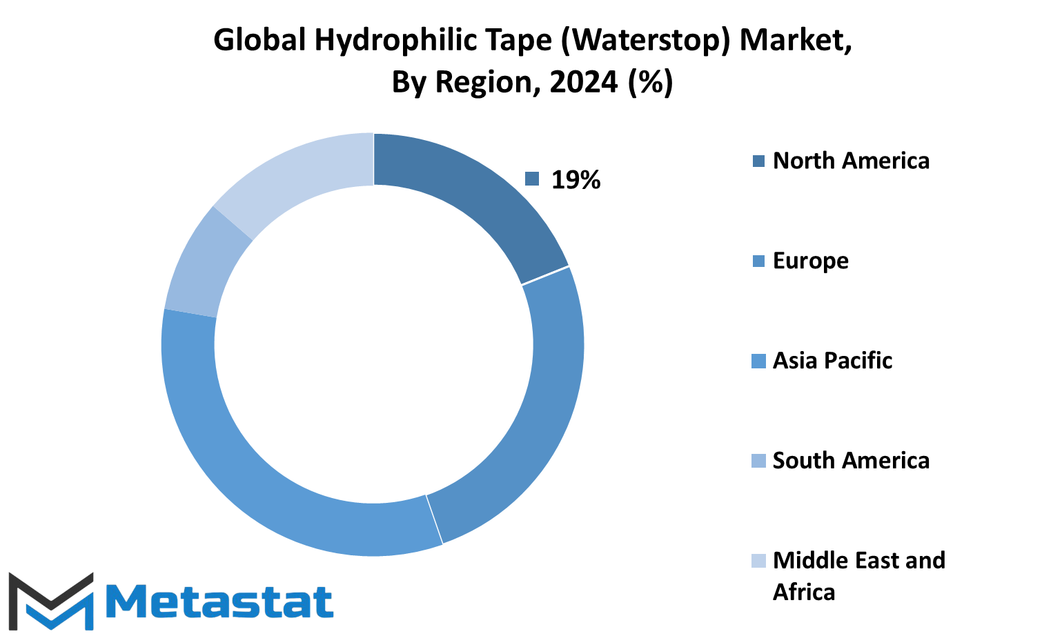Hydrophilic Tape Waterstop Market Size By Region By Value