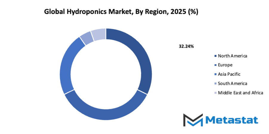 Hydroponics Market Size By Region By Value