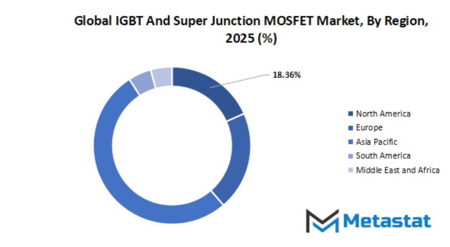 Igbt And Super Junction Mosfet Market Size By Region By Value