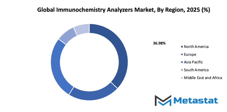 Immunochemistry Analyzers Market Size By Region By Value