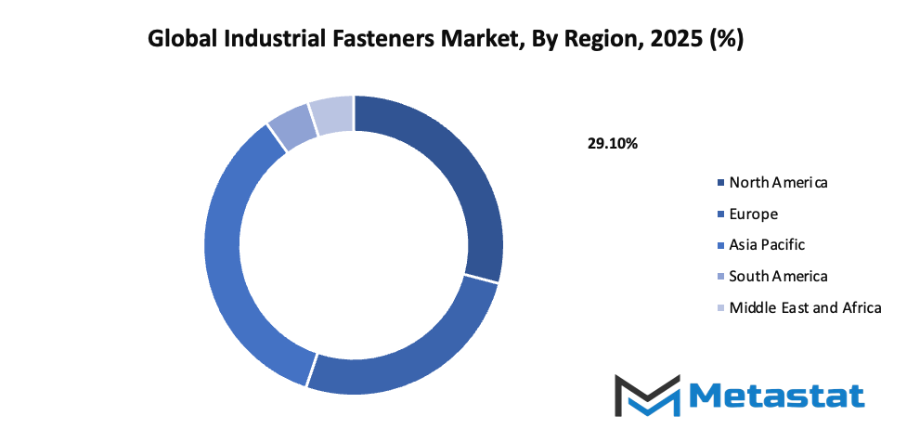 Industrial Fasteners Market Size By Region By Value