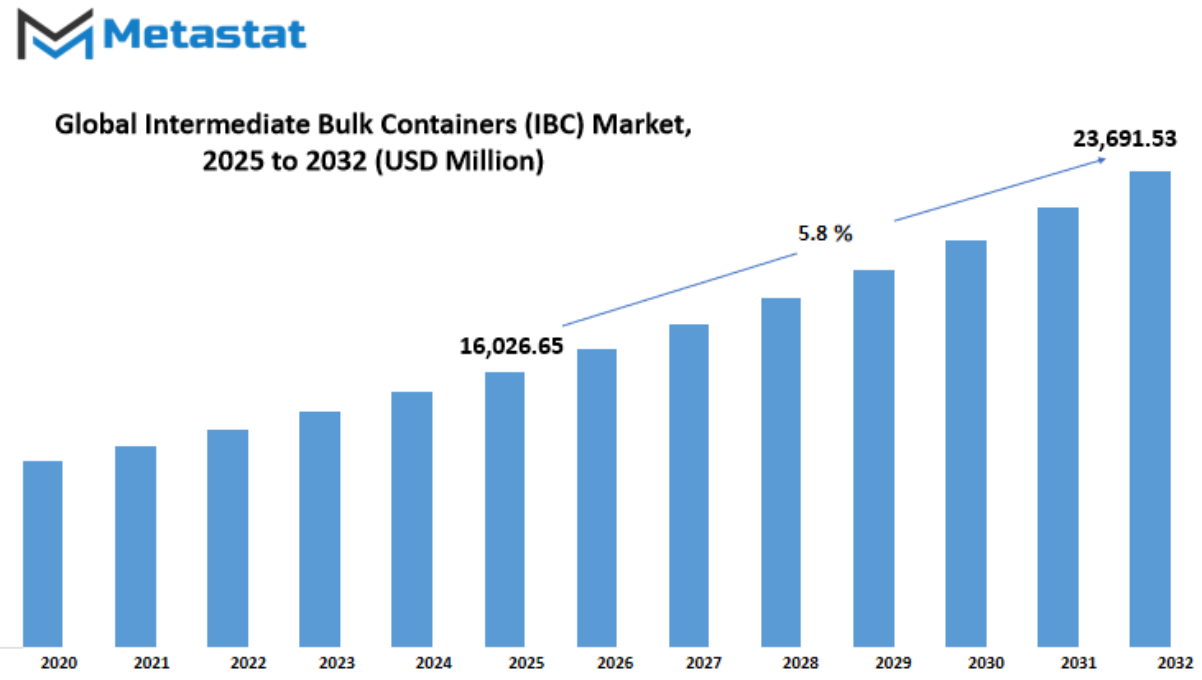 Intermediate Bulk Containers Ibc Market Size By Value