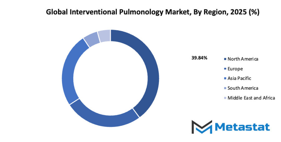 Interventional Pulmonology Market Size By Region By Value