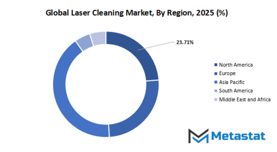 Laser Cleaning Market Size By Region By Value