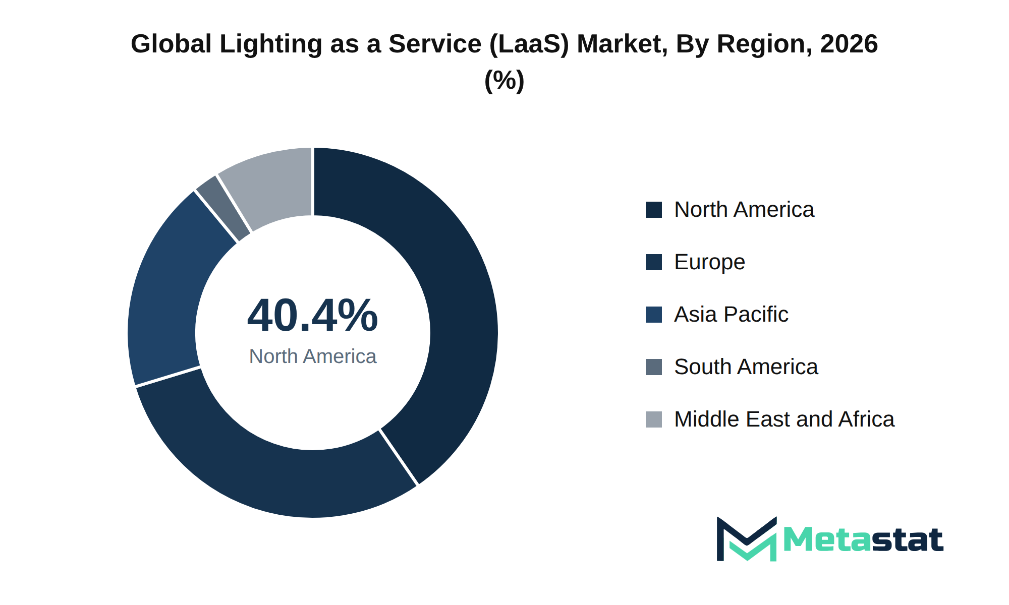 Lighting as a Service (LaaS) Market Market Size By Region