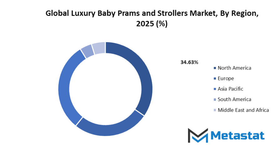 Luxury Baby Prams And Strollers Market Size By Region By Value