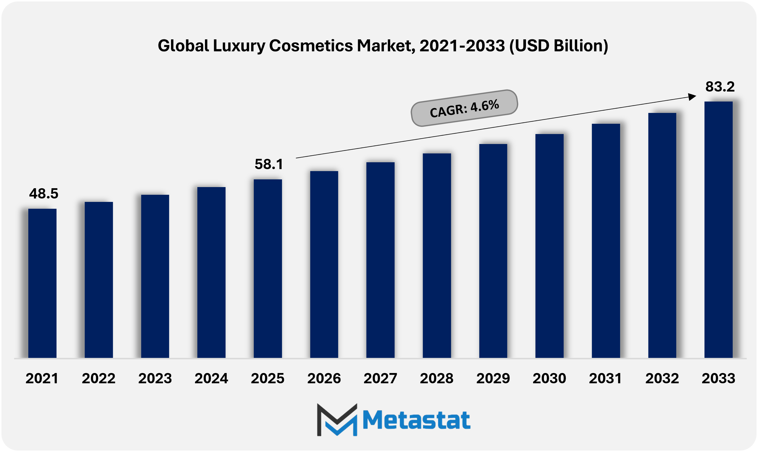 Luxury Cosmetics Market Size By Value
