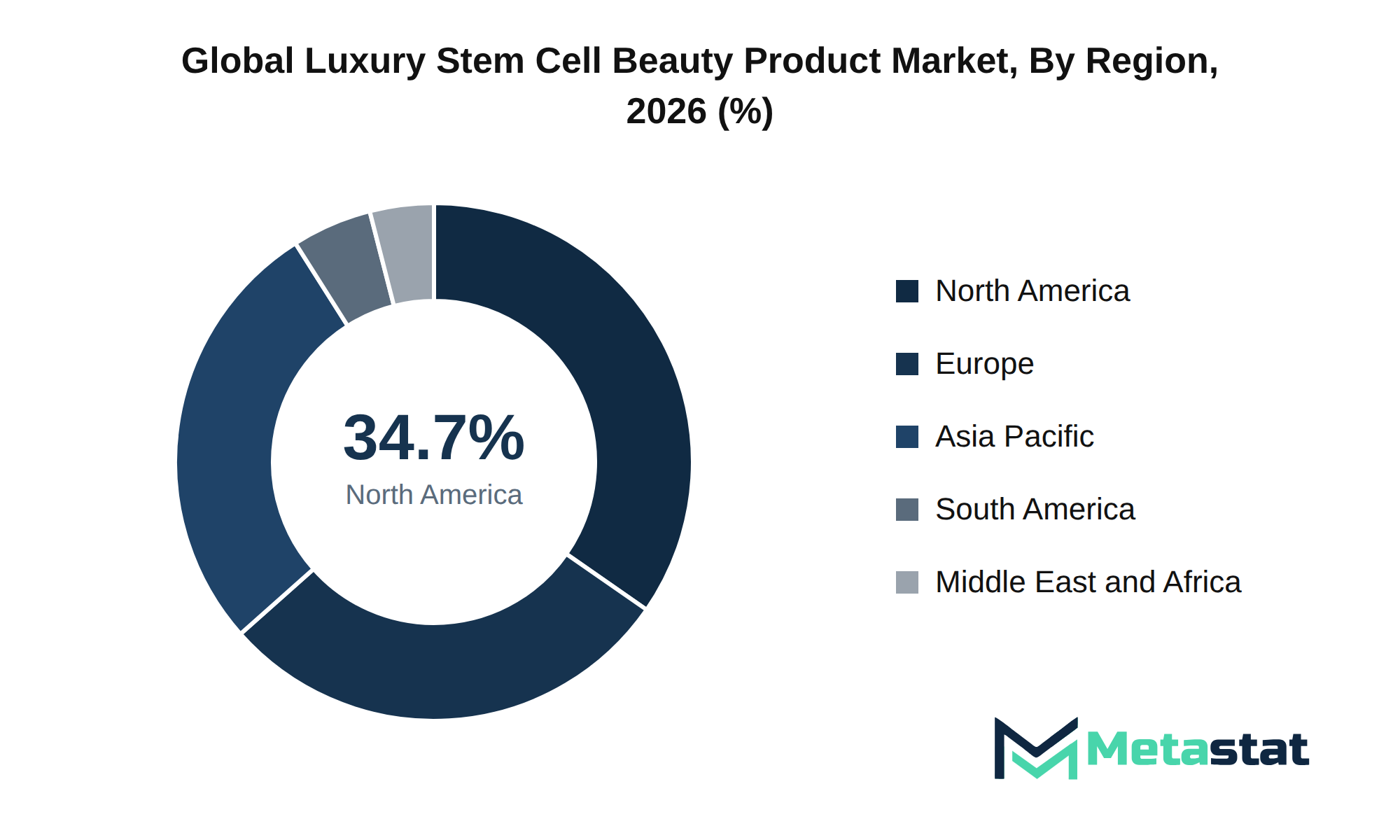 Luxury Stem Cell Beauty Product Market Market Size By Region