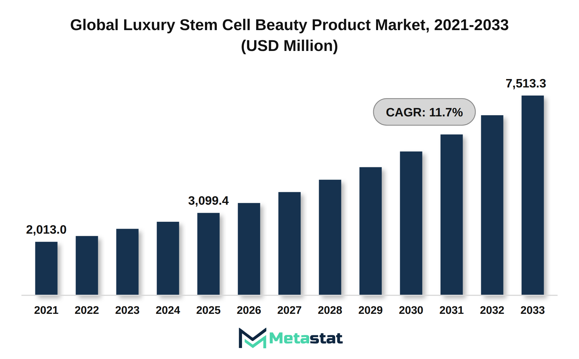 Luxury Stem Cell Beauty Product Market Market Size By Value