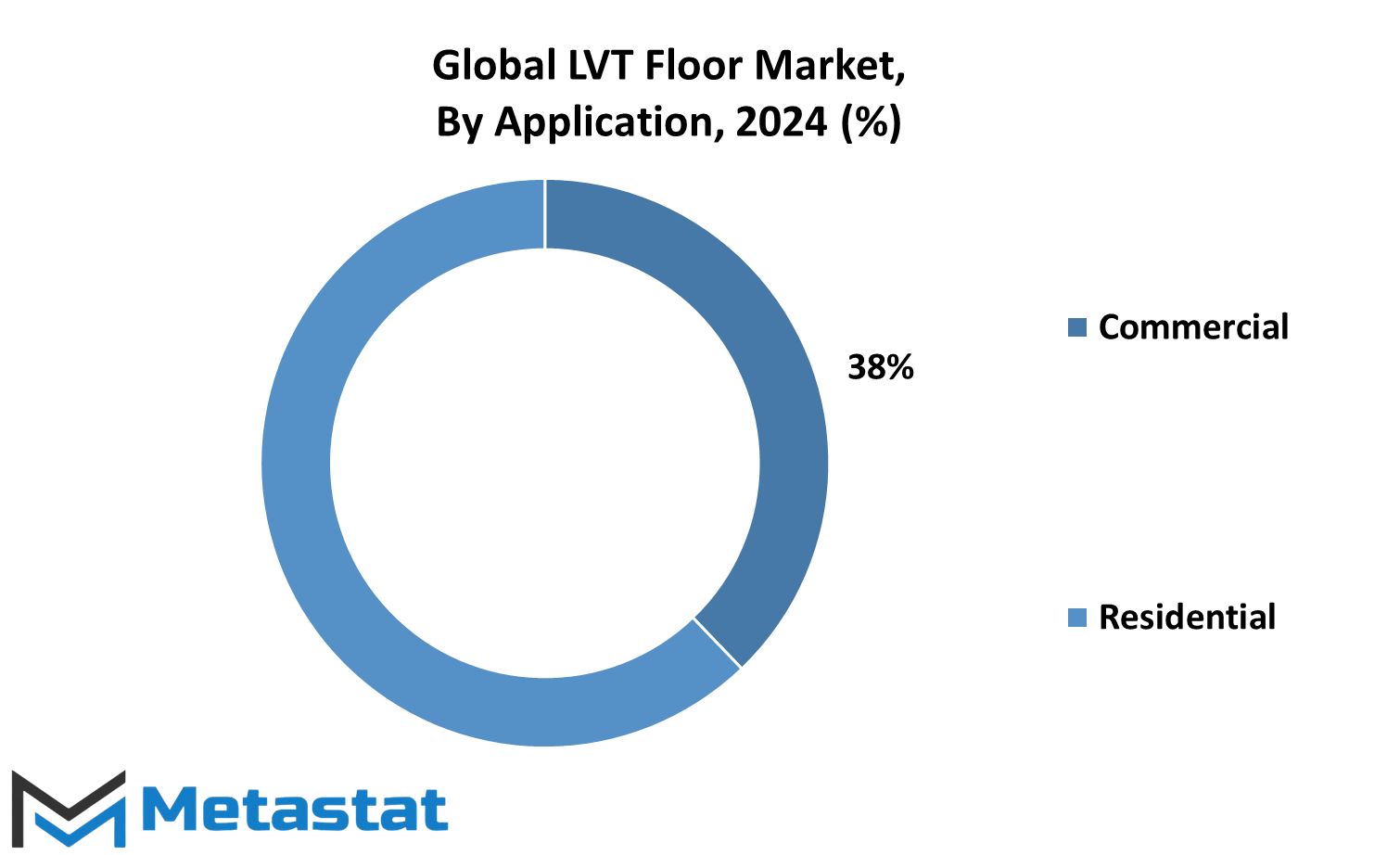 Lvt Floor Market Size By Region By Value