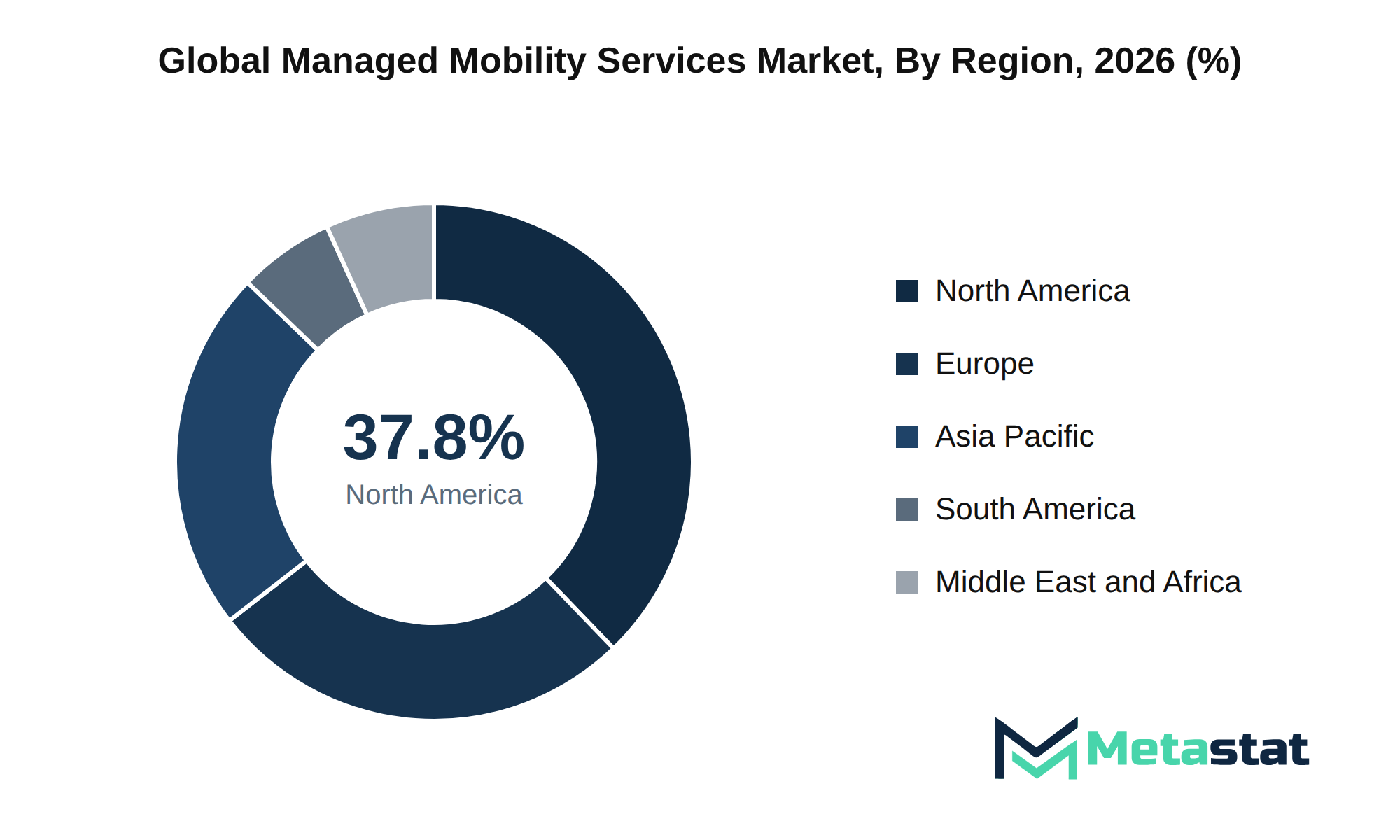 Managed Mobility Services Market Market Size By Region