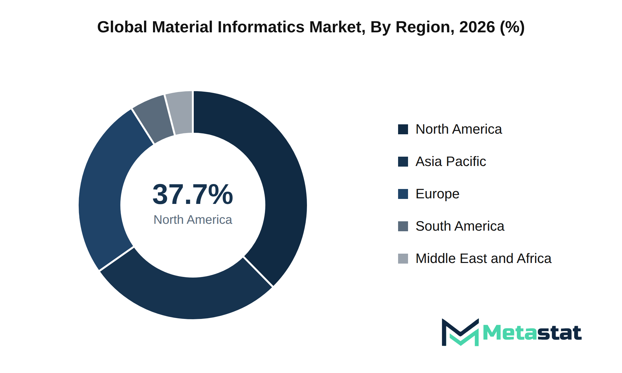 Material Informatics Market Market Size By Region