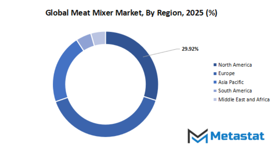 Meat Mixer Market Size By Region By Value