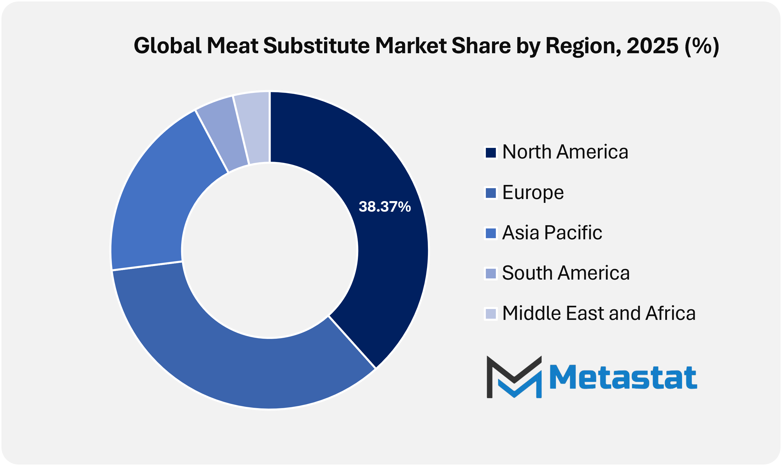 Meat Substitute Market Size By Region By Value
