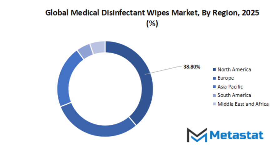 Medical Disinfectant Wipes Market Size By Region By Value