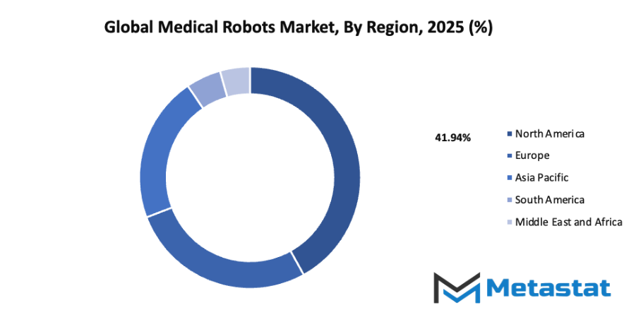 Medical Robots Market Size By Region By Value