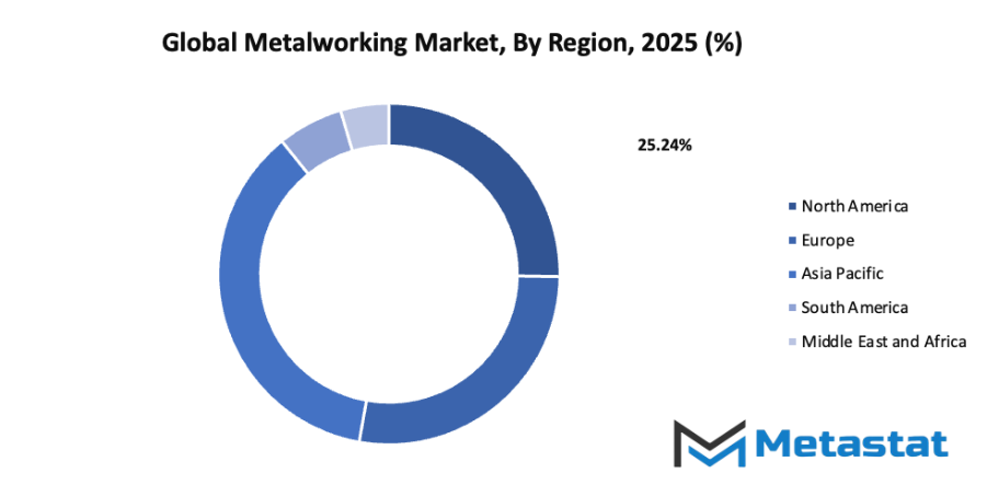 Metalworking Market Size By Region By Value