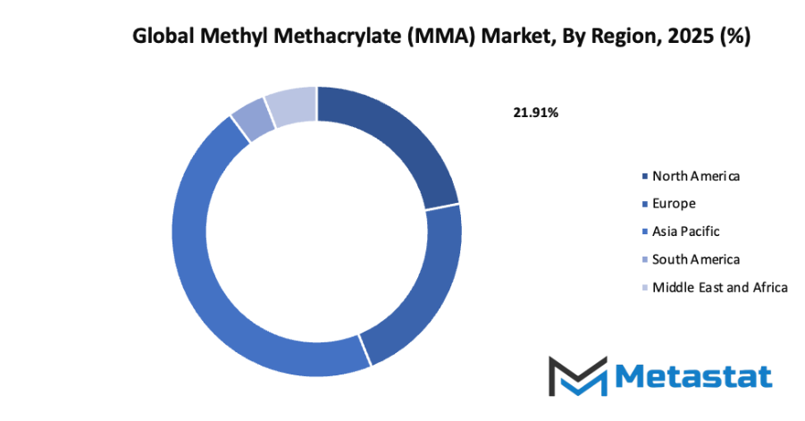 Methyl Methacrylate Mma Market Size By Region By Value