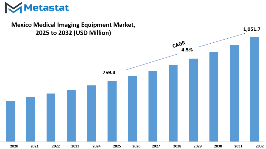 Mexico Medical Imaging Equipment Market Size By Value
