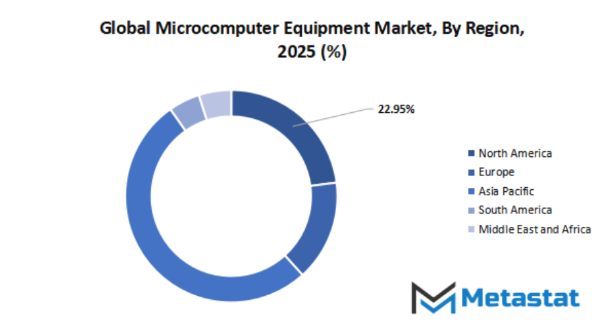 Microcomputer Equipment Market Size By Region By Value