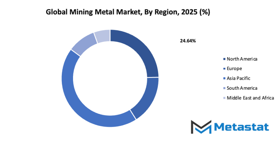 Mining Metal Market Size By Region By Value