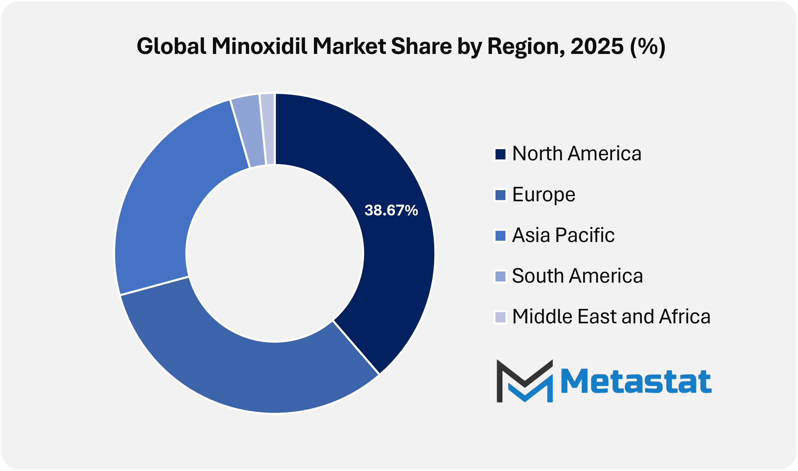 Minoxidil Market Size By Region By Value