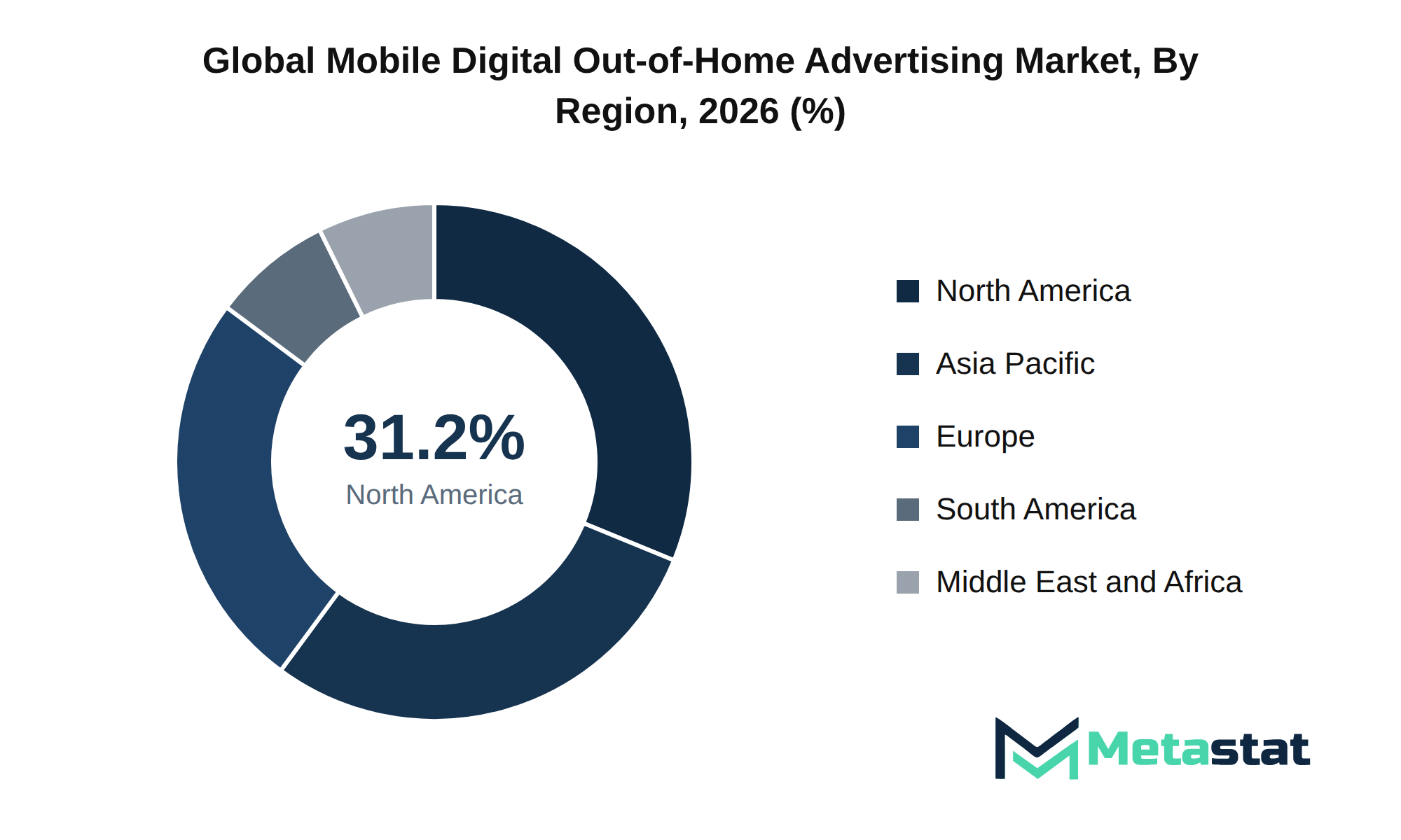 Mobile Digital Out-of-Home Advertising Market Market Size By Region