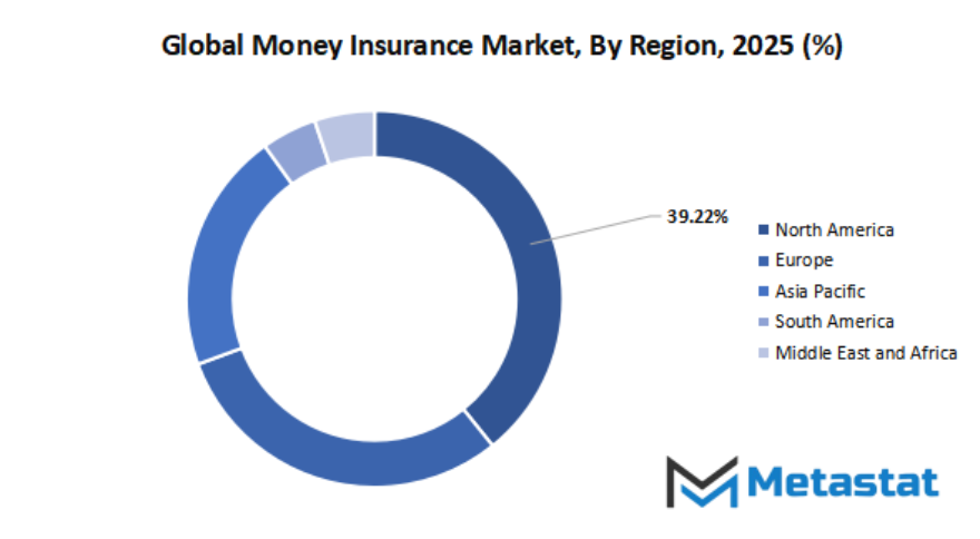 Money Insurance Market Size By Region By Value