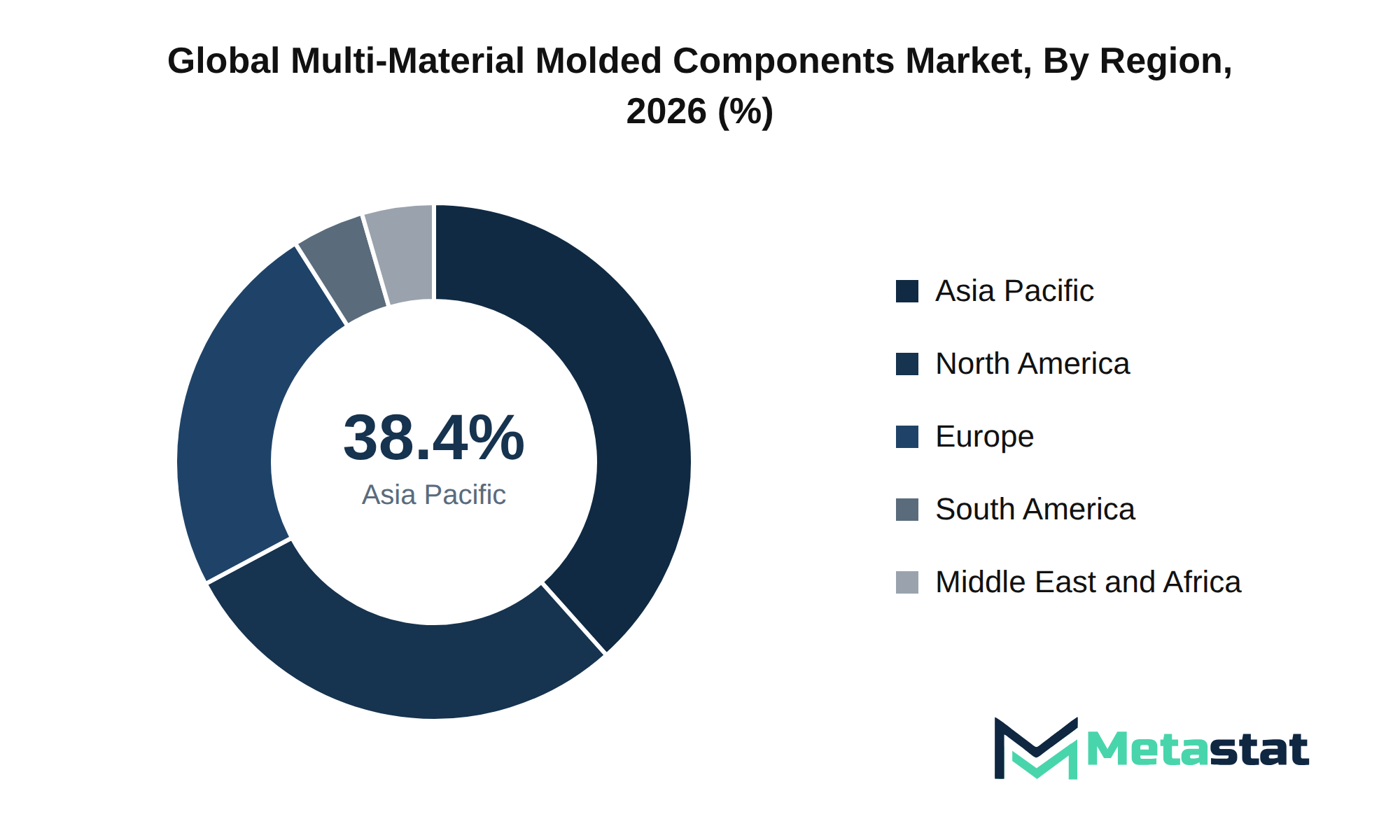 Multi-Material Molded Components Market Market Size By Region