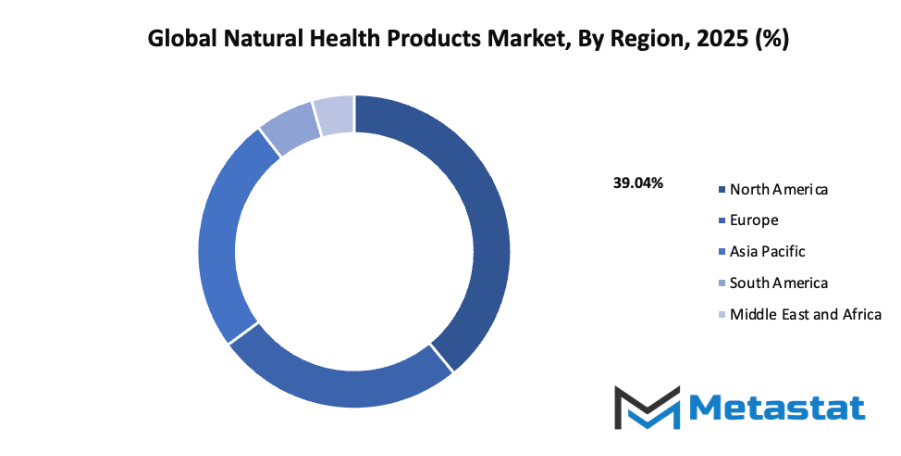 Natural Health Products Market Size By Region By Value