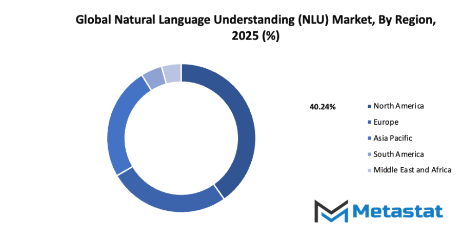 Natural Language Understanding Nlu Market Size By Region By Value
