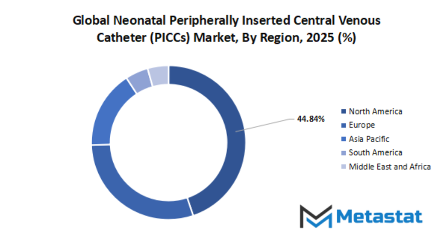 Neonatal Peripherally Inserted Central Venous Catheter Piccs Market Size By Region By Value
