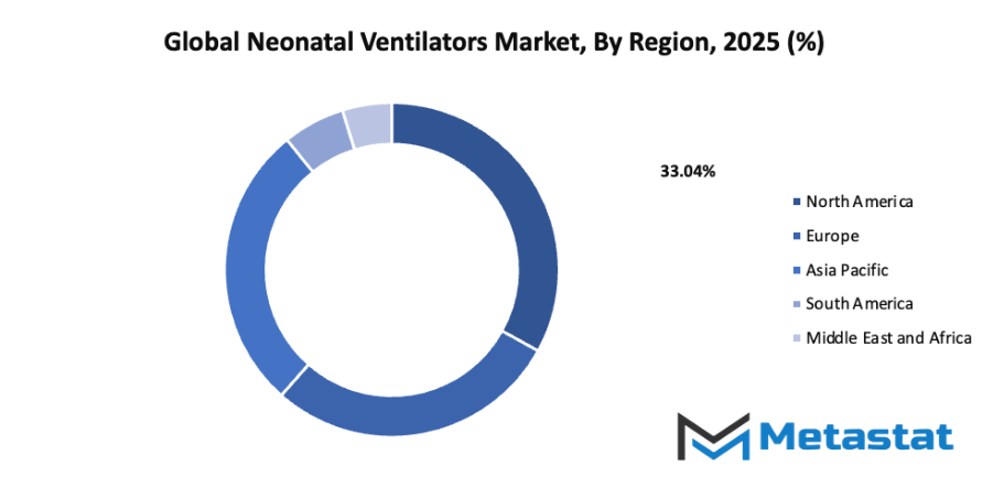 Neonatal Ventilators Market Size By Region By Value