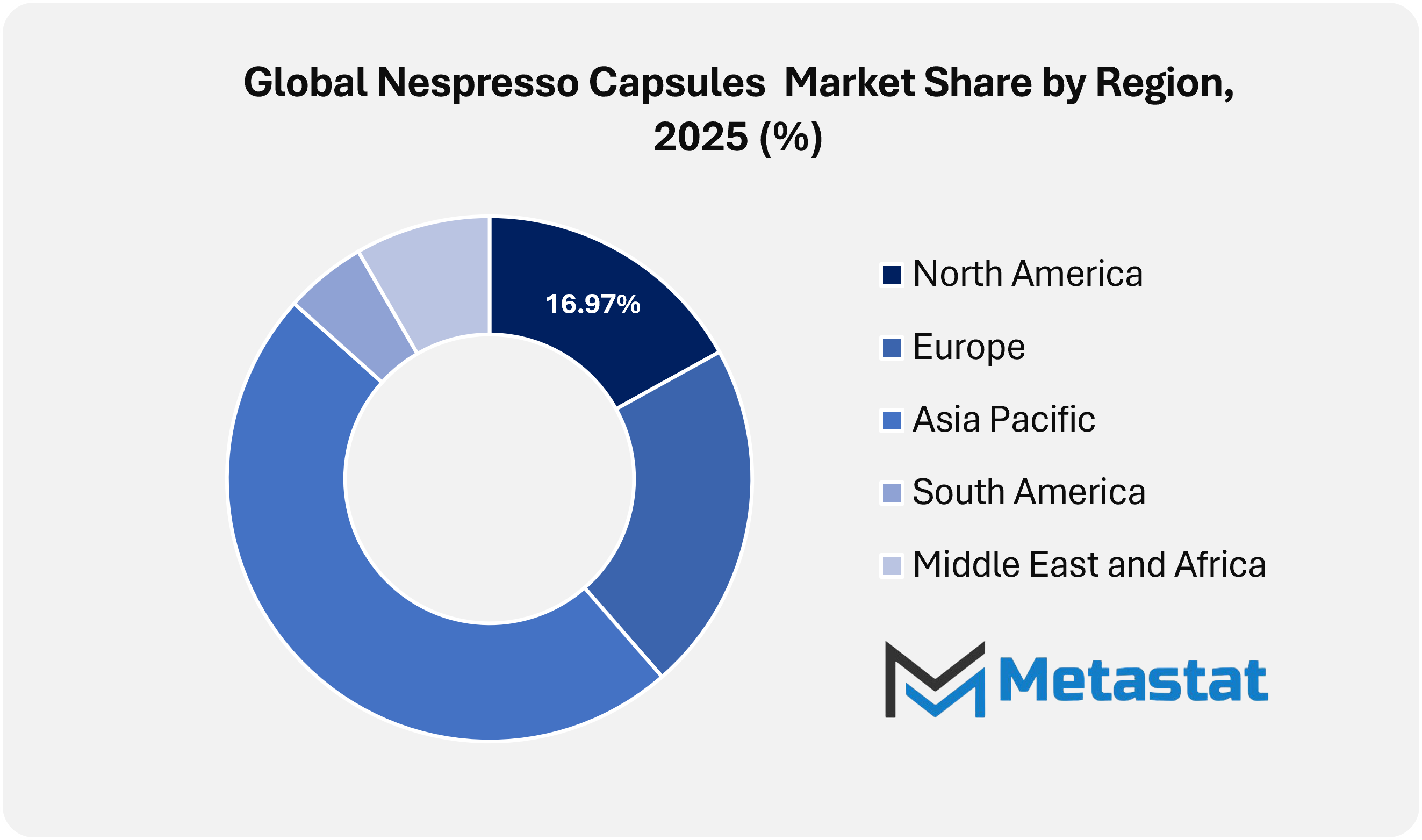 Nespresso Capsules Market Size By Region By Value