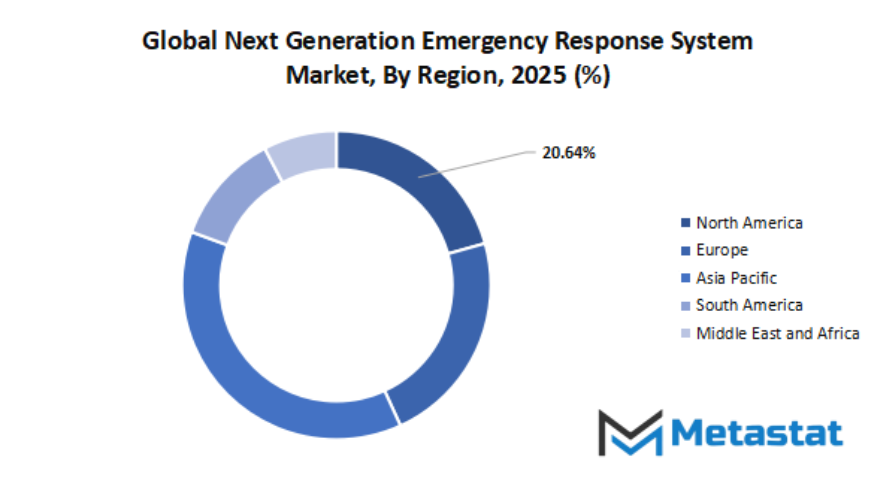Next Generation Emergency Response System Market Size By Region By Value