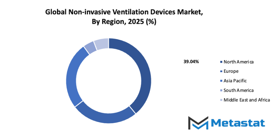 Non Invasive Ventilation Devices Market Size By Region By Value