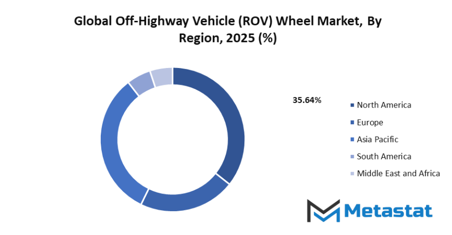 Off Highway Vehicle Rov Wheel Market Size By Region By Value