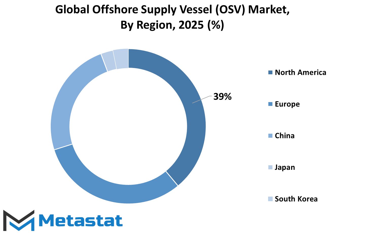 Offshore Supply Vessel Osv Market Size By Region By Value