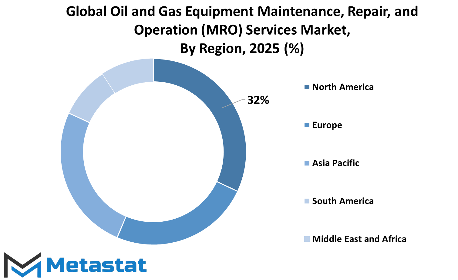 Oil And Gas Equipment Maintenance Repair And Operation Mro Services Market Size By Region By Value