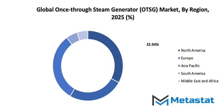 Once Through Steam Generator Otsg Market Size By Region By Value