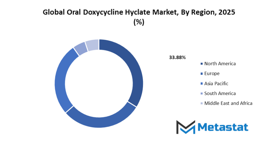 Oral Doxycycline Hyclate Market Size By Region By Value