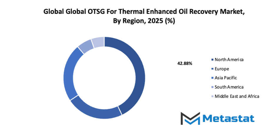 Otsg For Thermal Enhanced Oil Recovery Market Size By Region By Value