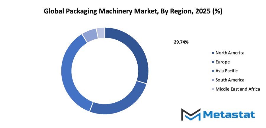 Packaging Machinery Market Size By Region By Value