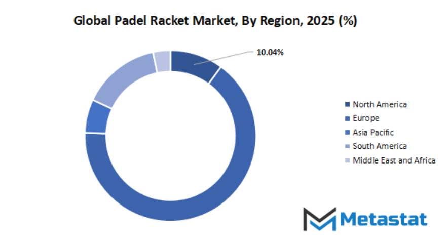 Padel Racket Market Size By Region By Value