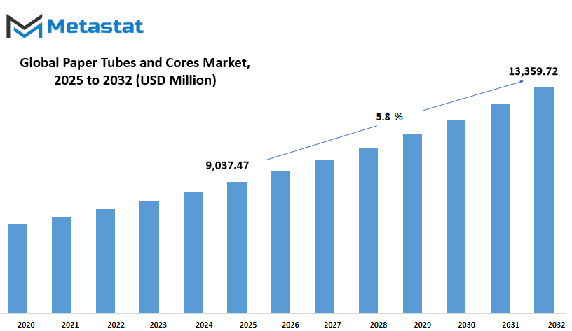 Paper Tubes And Cores Market Size By Value