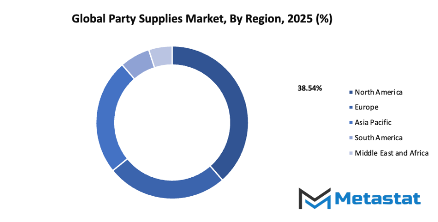 Party Supplies Market Size By Region By Value