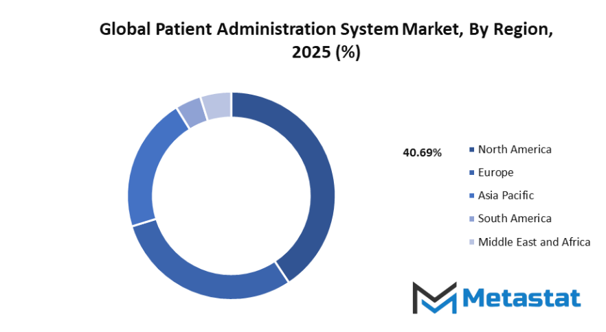 Patient Administration System Market Size By Region By Value