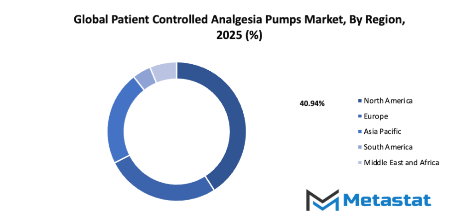 Patient Controlled Analgesia Pumps Market Size By Region By Value