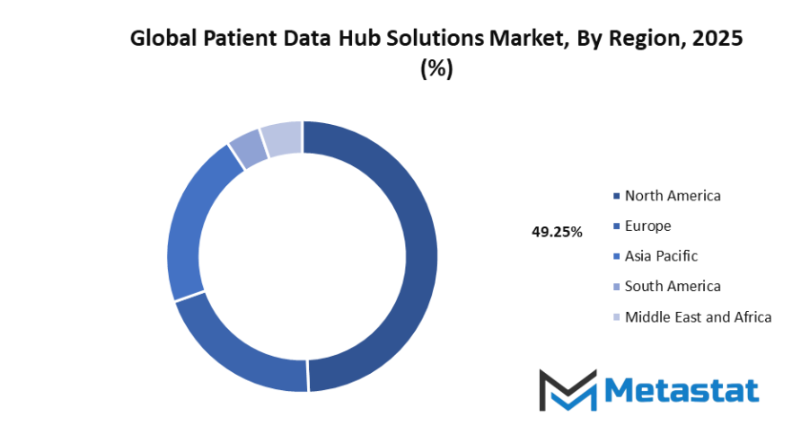 Patient Data Hub Solutions Market Size By Region By Value