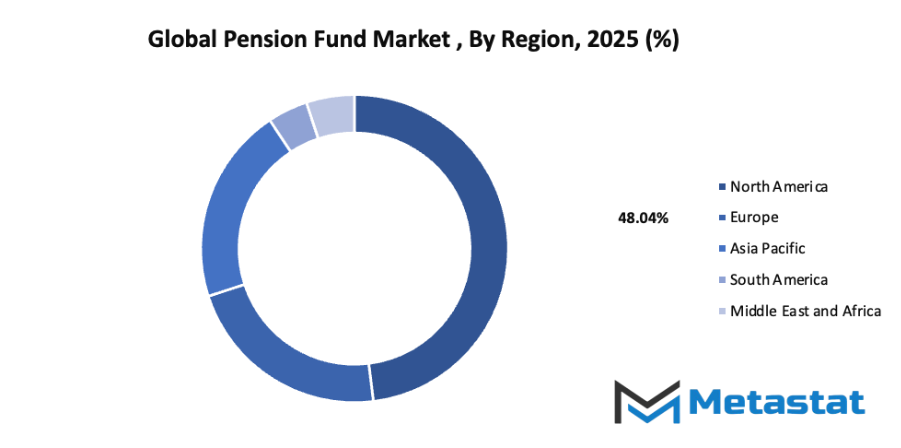 Pension Fund Market Size By Region By Value